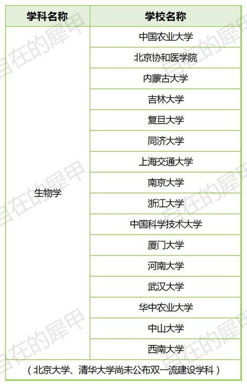 生物科学专业高考招录参考信息 聚焦现代生物技术研究